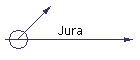 Jura