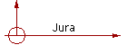 Jura