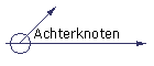 Achterknoten