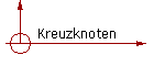 Kreuzknoten